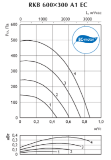 Ostberg RKB 600*300 A1EC
