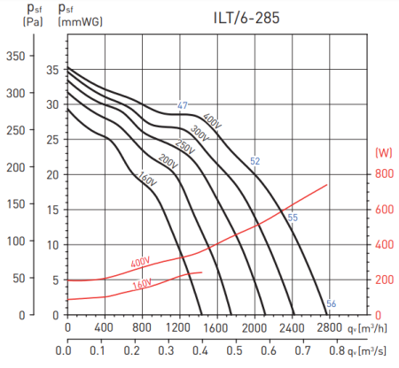 Soler & Palau ILT/6-285