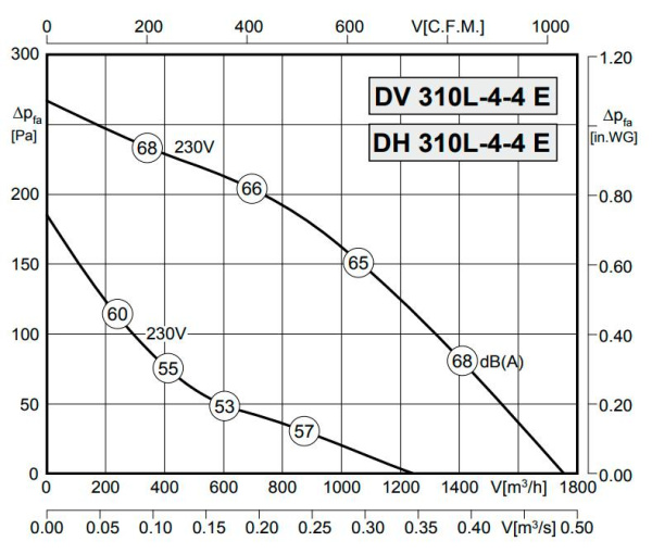 Rosenberg DH 310L-4-4 E