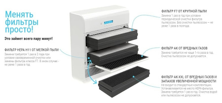 Tion F7 для Tion O2