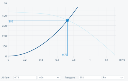 Systemair MUB/F 042 400D4