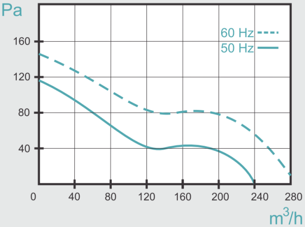Mmotors ВOK 150/120 Т 240 м3/ч с обратным клапаном