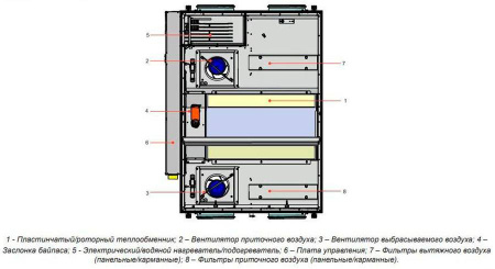 Lessar LV-PACU 1200 PE-6,0-1 ECO E15