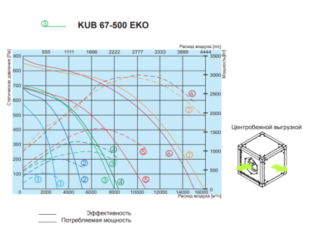 Salda KUB 67-500 EKO