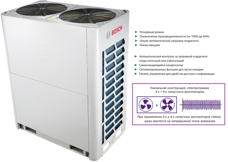 Bosch AF5300A 56 C-3