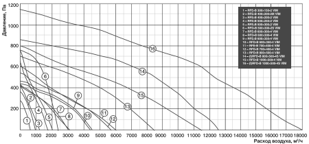 Shuft RFE-В 400x200-2М VIM