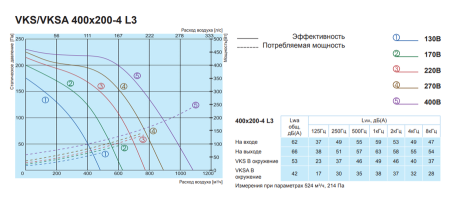 Salda VKS 400-200-4 L3