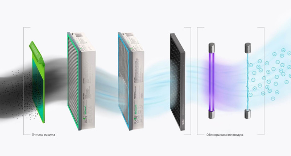 Ballu ONEAIR ASP-200P-MAX