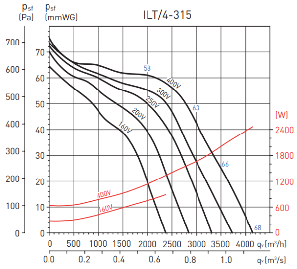 Soler & Palau ILT/4-315