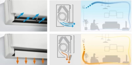 Daikin Emura 3 FTXJ20AS