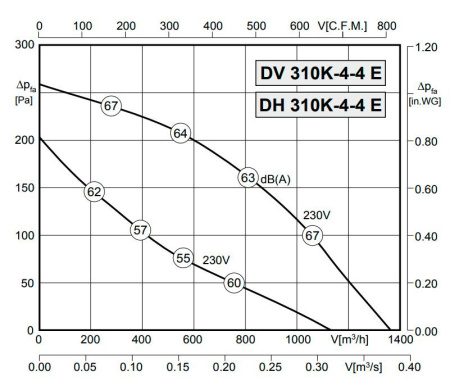Rosenberg DH 310K-4-4E