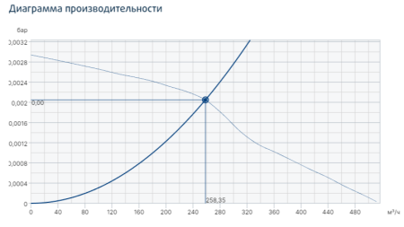 Systemair ZRS 180 Smoke gas fan