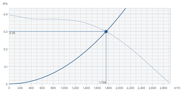 Systemair DVG-V 355D4-8/F400