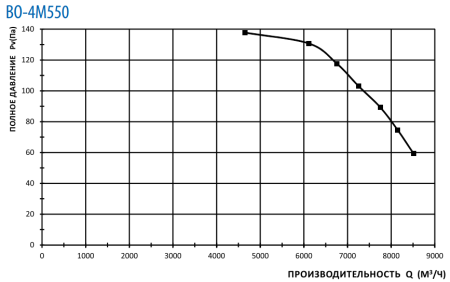 Тепломаш ВО-4М550С