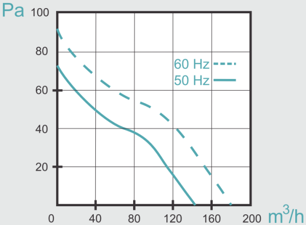 Mmotors ВOK 120/100 Т 150 м3/ч с обратным клапаном