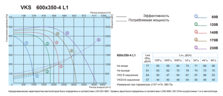 Salda VKS 600-350-4 L1