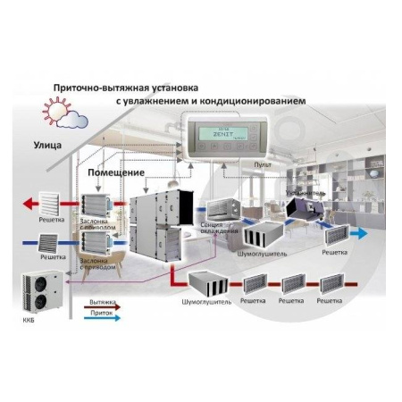 Turkov CrioVent 12500 SW